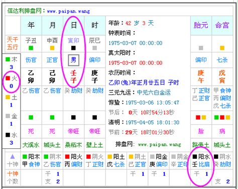 五行八字查詢|免費生辰八字五行屬性查詢、算命、分析命盤喜用神、喜忌